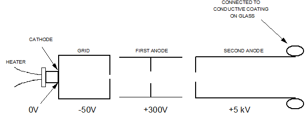 809_electron gun.png